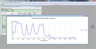 Lente convexa do cilindro de Plano, lente positiva da distância focal, feixe anamórfico que dá forma à lente 8