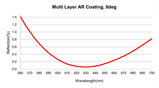 Plano 凸面 Cylinder Lens, Positive Focal Length Lens, Anamorphic Beam Shaping lens 2