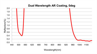 Plano 凸面 Cylinder Lens, Positive Focal Length Lens, Anamorphic Beam Shaping lens 4